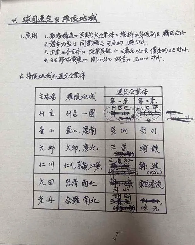 1981년 프로야구 창립 자료… 예비문화유산 공모 최우수상