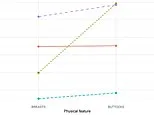 Bum or boobs? Study reveals most men have a 'clear preference' for women's behinds