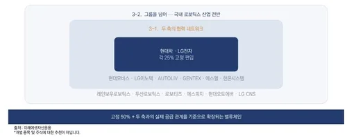 미래에셋운용, TIGER 피지컬AI밸류체인 ETF 상장