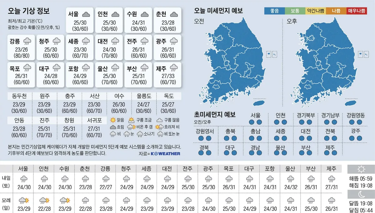 [오늘의 날씨] 2026년 8월 28일