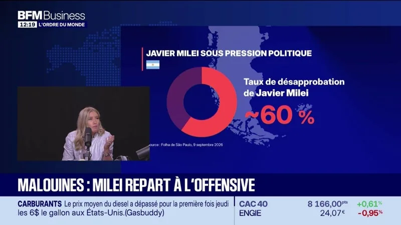 Malouines : Milei repart à l'offensive