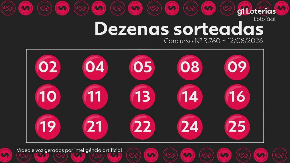 Lotofácil hoje: resultado do concurso 3760 e números sorteados
