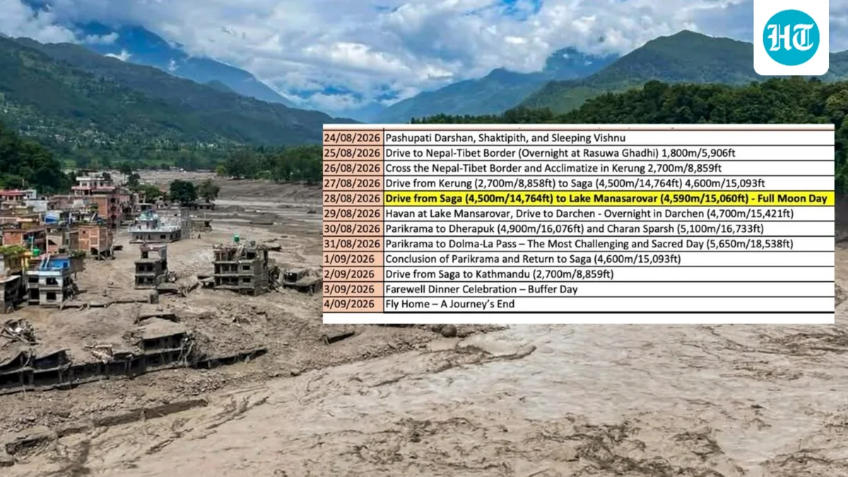 How a well-planned Kailash Mansarovar Yatra turned into tragedy for group of Indians and NRIs as floods hit Nepal, Tibet