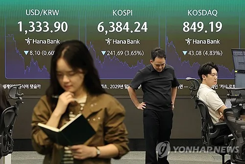코스피, 6,300대로 내려앉으며 '출렁'…한달만에 최대 하락률(종합)