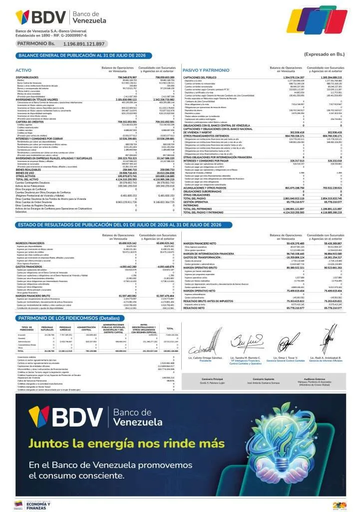 Banco de Venezuela Balance al 31/07/2026