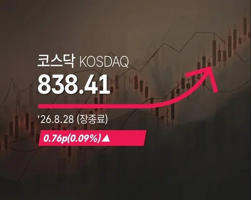 [코스닥] 0.76p(0.09%) 오른 838.41(장종료)