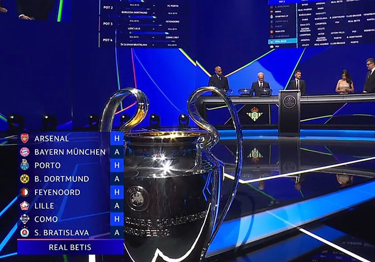 Los rivales del Betis en la Champions League 2026-27: estos son los ocho equipos a los que se enfrentará