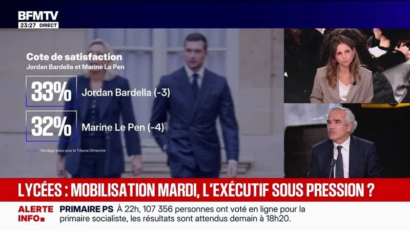 Sondage : la popularité de Bardella et Le Pen en baisse - 10/10