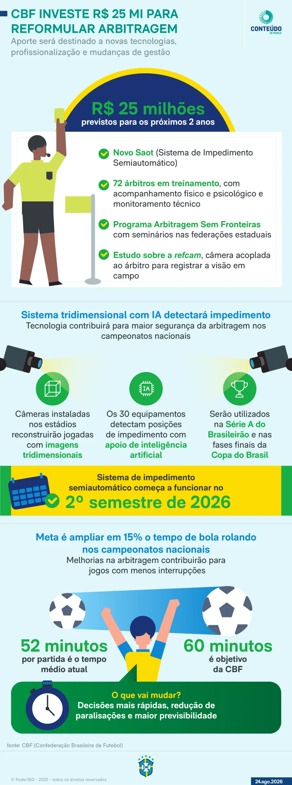 Protocolo do STJD reduz prazo de julgamento de 63 para 4 dias