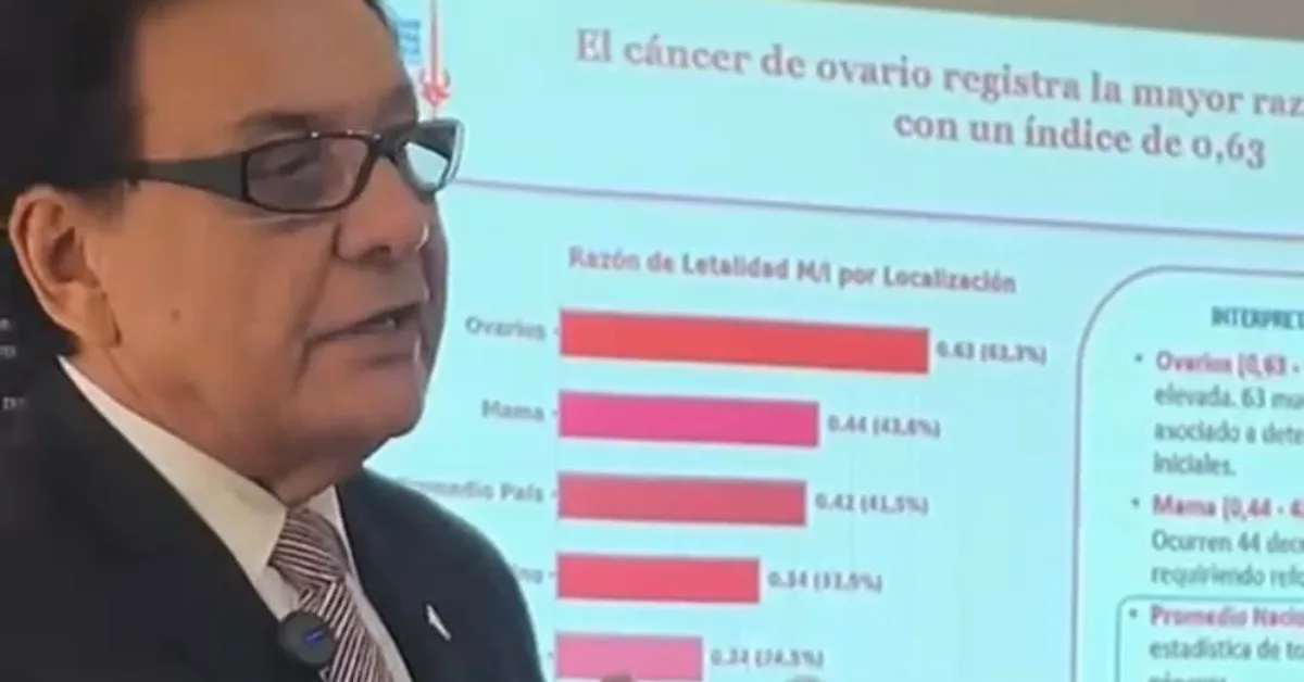 SAV proyecta 85.503 nuevos casos de cáncer en el país para este 2026