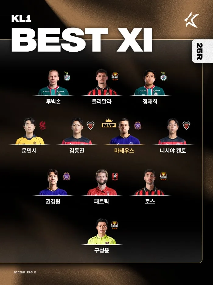 [공식발표]'환상 프리킥 역전골' 안양 마테우스, K리그1 25라운드 MVP 영광