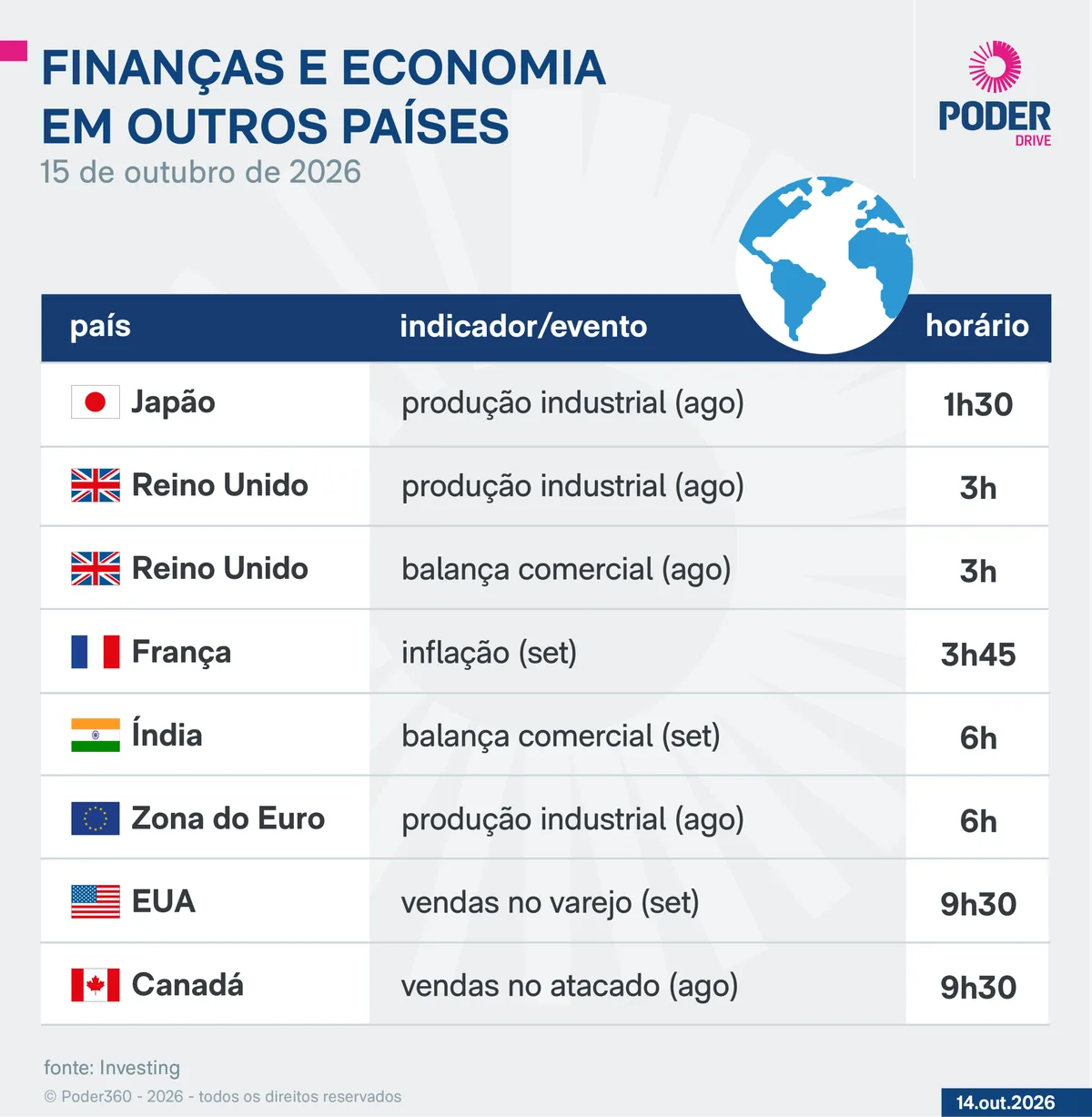 Saiba quais indicadores e balanços saem nesta 5ª feira