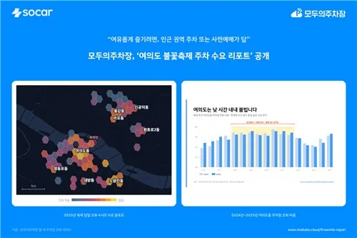 여의도 불꽃축제 주차 수요 '온종일 북적'…일찍 가도 못 피한다