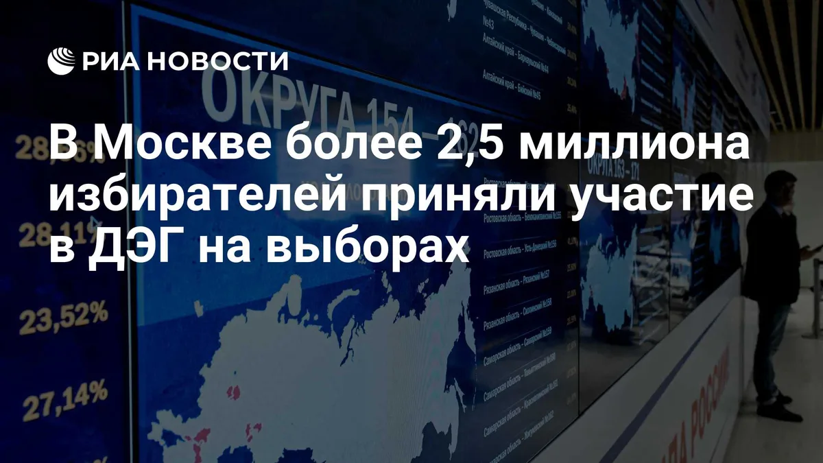В Москве более 2,5 миллиона человек приняли участие в ДЭГ на выборах
