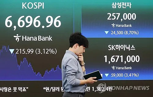 삼전·닉스 동반 급락에 코스피 3%↓…코스닥은 1%대 올라(종합)