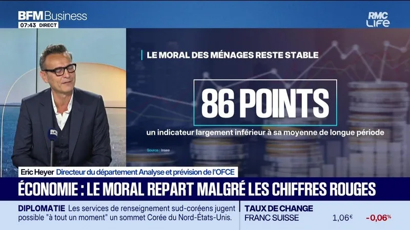 La tribune éco : Économie, le moral repart malgré les chiffres rouges - 01/09