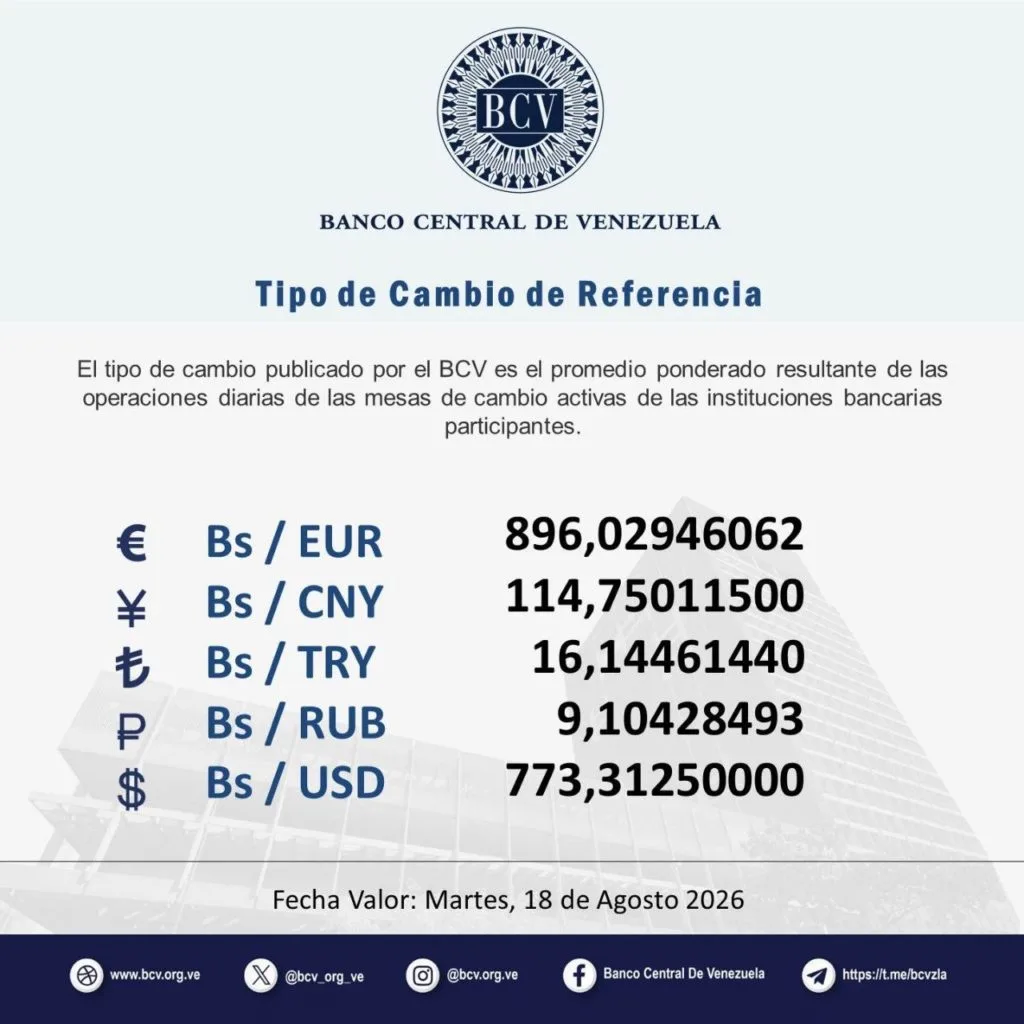 Este es el valor del dólar del BCV para este martes #18Ago