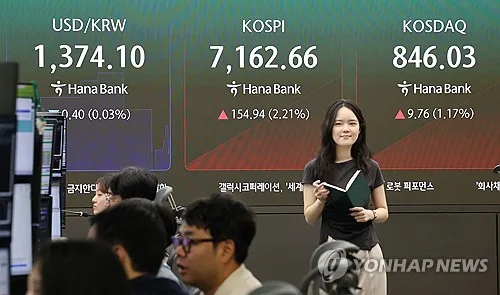 코스피, 추석연휴 앞두고 또 '전강후약'…0.9% 올라 7,080(종합)