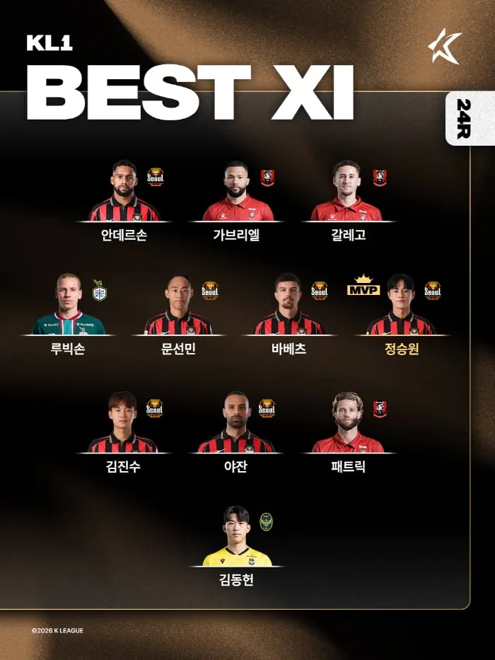 [오피셜]'FC서울 새 역사 주역' 1골-2도움 정승원, K리그1 24라운드 MVP 영광