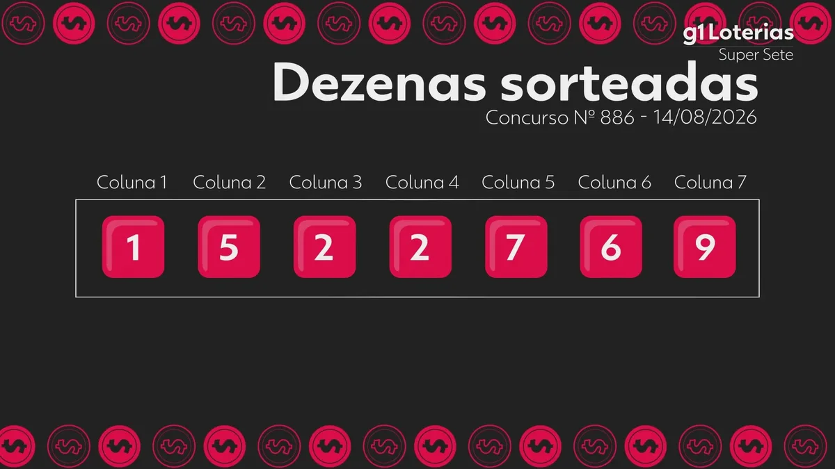 Super Sete hoje: resultado do concurso 886 e números sorteados