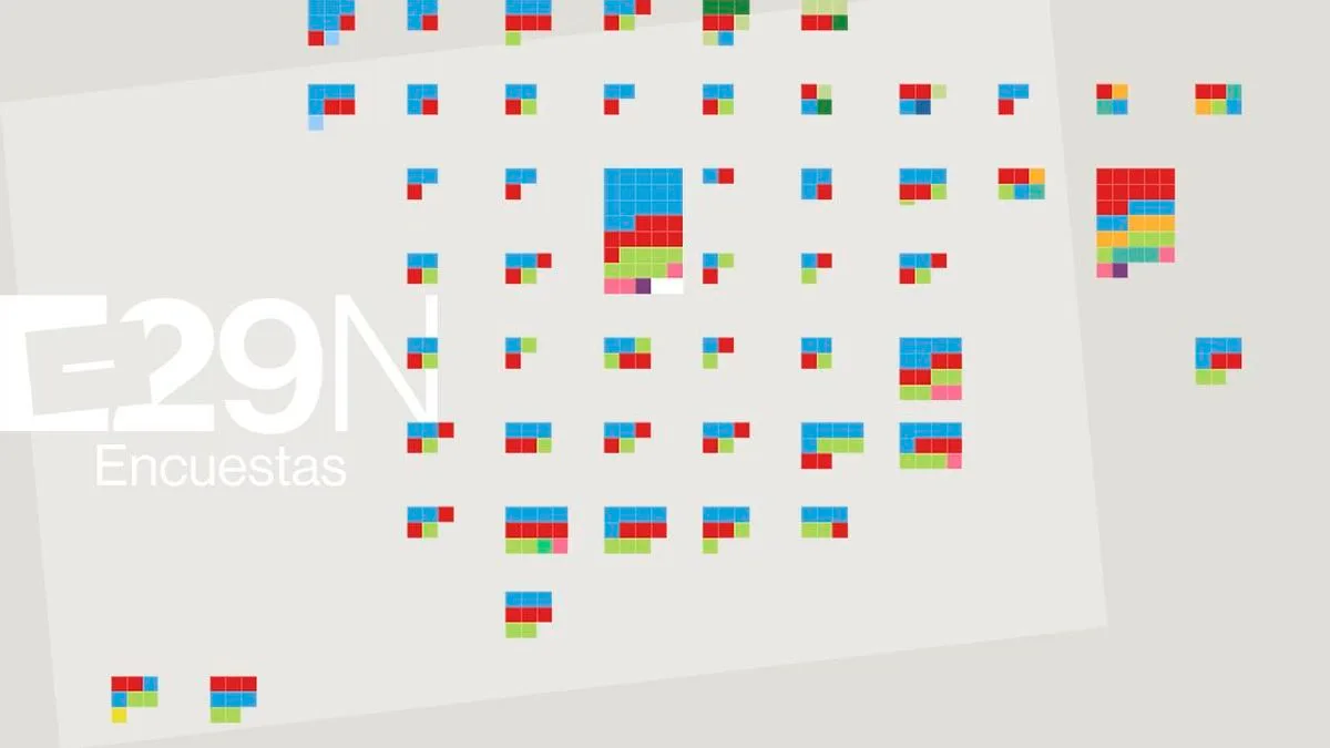 Qué dice hoy la media de las encuestas: PP y Vox aventajan al bloque progresista en 15 puntos mientras la izquierda sigue negociando