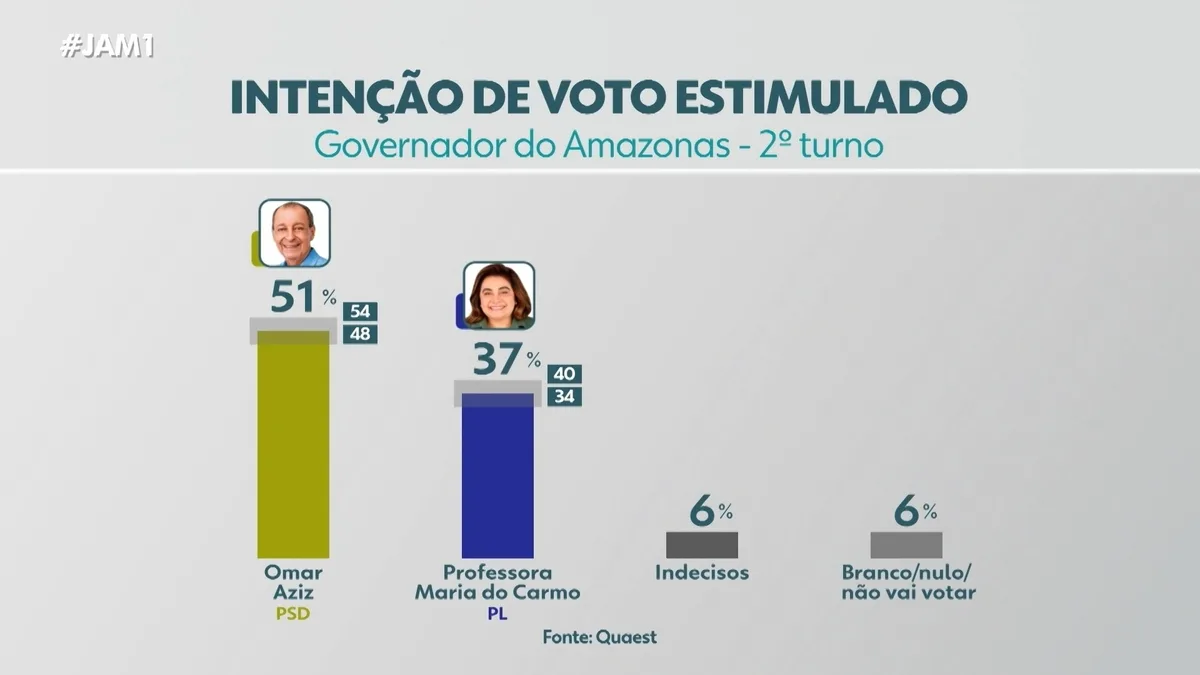 VÍDEOS: Jornal do Amazonas - 1ª edição, 14 de outubro de 2026