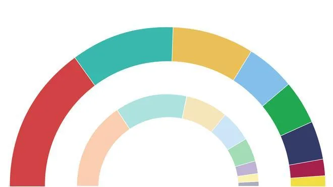 El CEO publica una encuesta sobre las elecciones generales en Catalunya