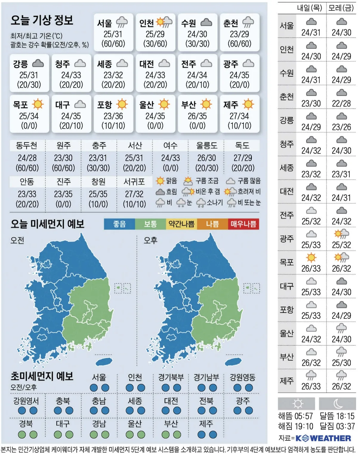 [오늘의 날씨] 2026년 8월 26일