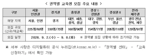 전국 디지털튜터 양성센터, 2∼8일 교육생 1천700명 모집