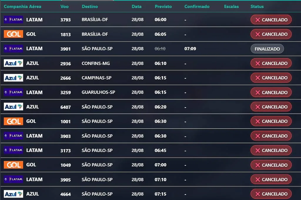 Aeroporto Santos Dumont reabre com 13 voos cancelados após incidente com aeronave