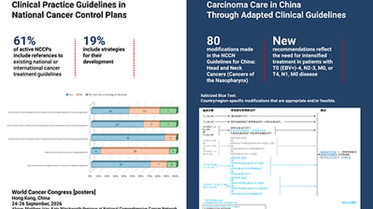 NCCN Models How to Tailor Cancer Care for Different Regions During 2026 World Cancer Congress