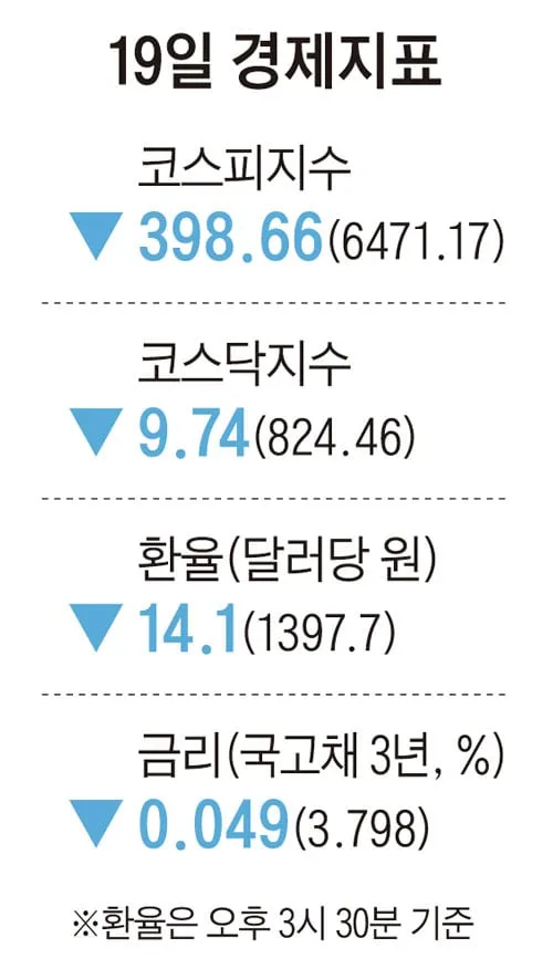 [주요경제지표] 2026년 8월 19일자