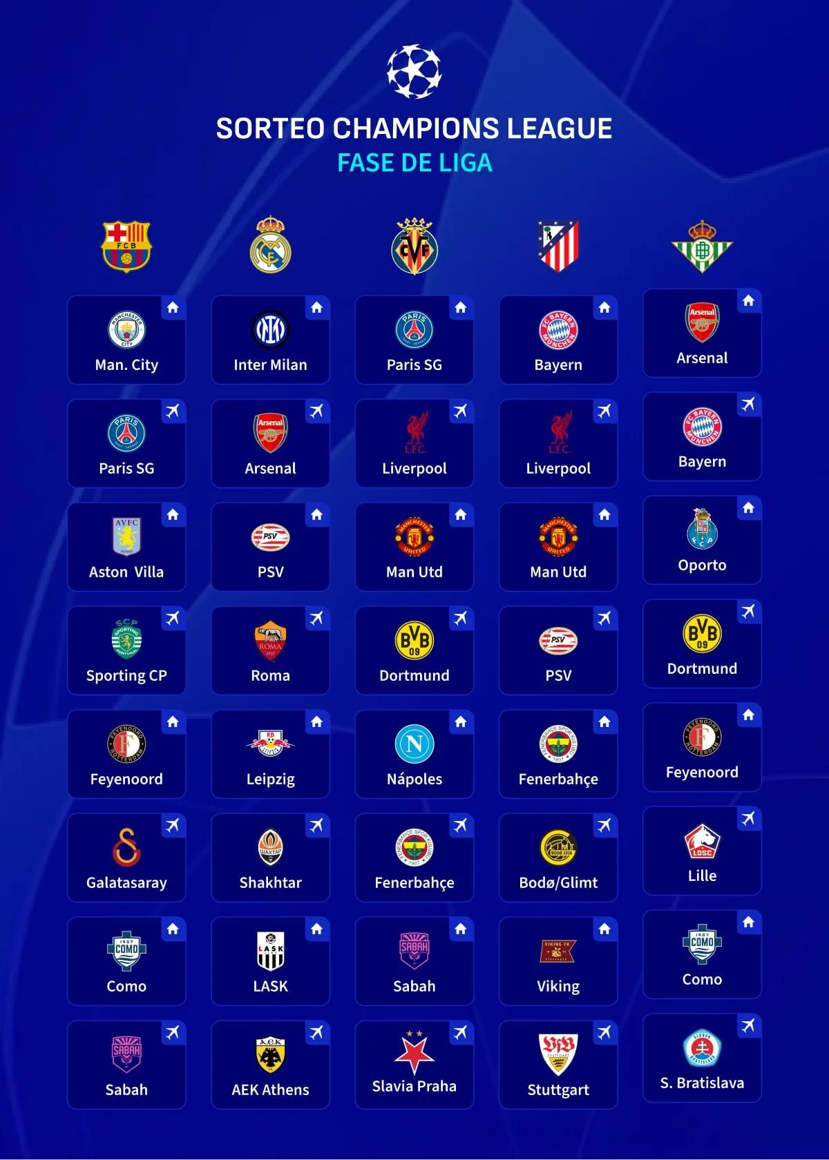 Rivales del Real Madrid en Champions: cruces y emparejamientos en la fase liga de la Champions League