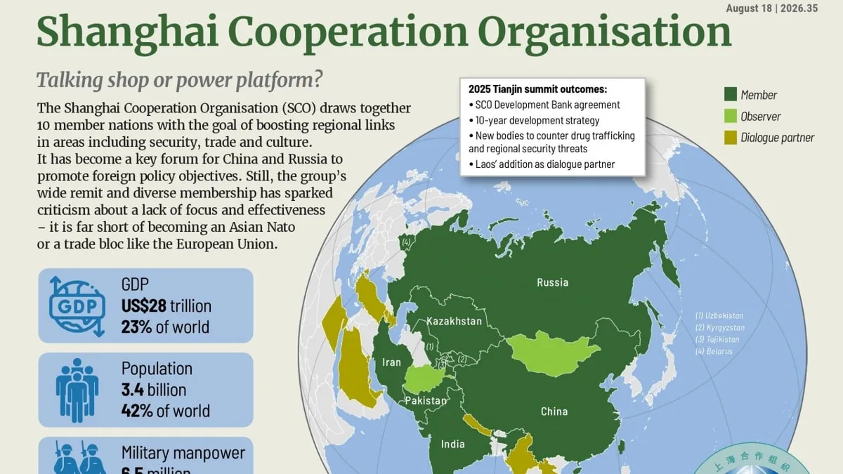 China-led SCO, a counterweight to the West