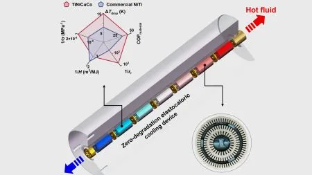 Forscher entwickeln elastokalorische Kühlung mit stabiler Kühlleistung