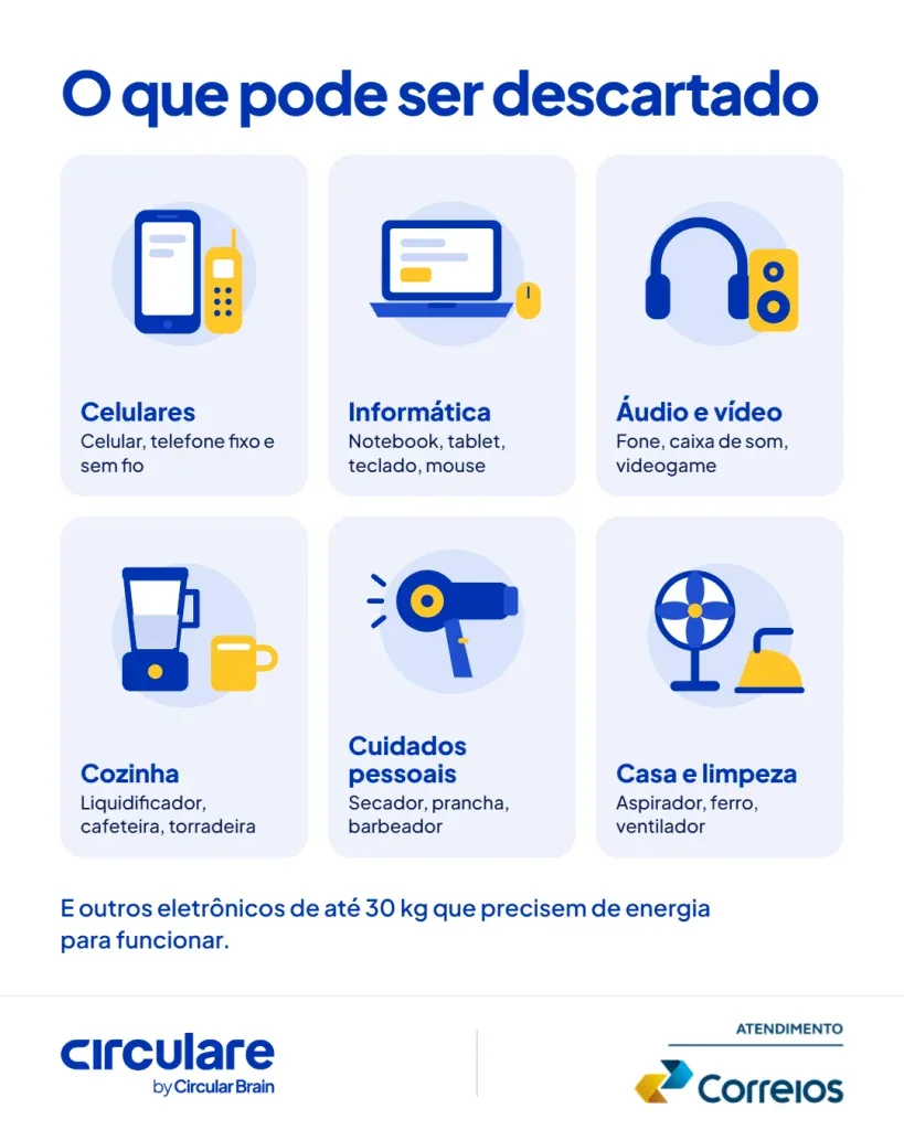 Como se livrar de eletrônicos velhos sem pagar nada; Correios faz envio grátis