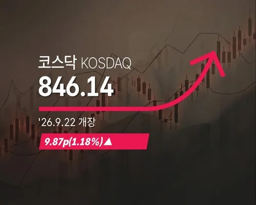 [코스닥] 9.87p(1.18%) 오른 846.14(개장)