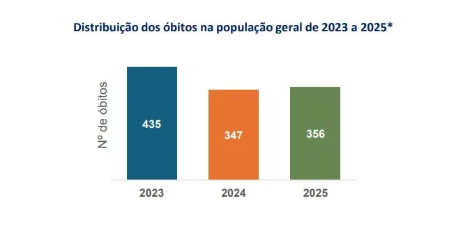 A postura do governo Lula diante da revelação de mais de mil mortes na terra Yanomami
