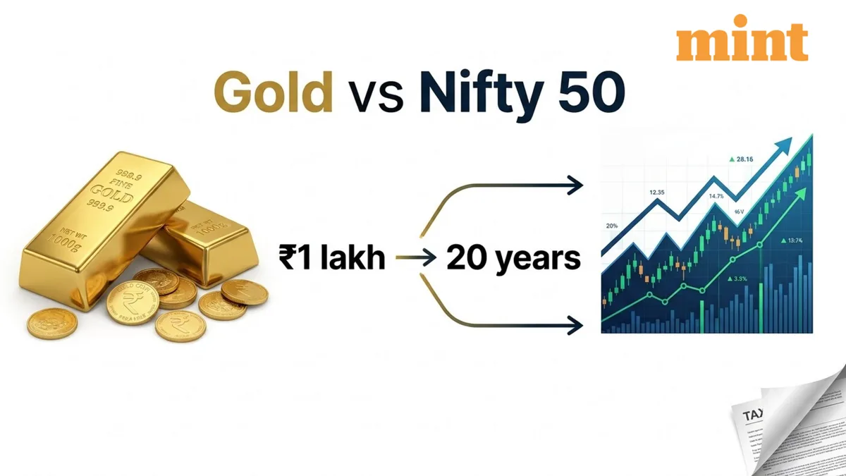 Gold vs Nifty 50: What would ₹1 lakh invested 20 years ago be worth today? Check post-tax returns