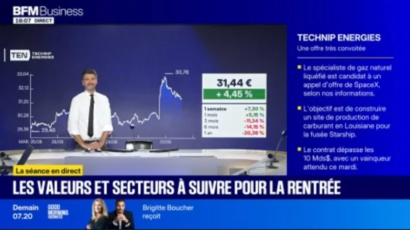 Technip Energies s'envole, possible contrat avec Elon Musk 🚀
