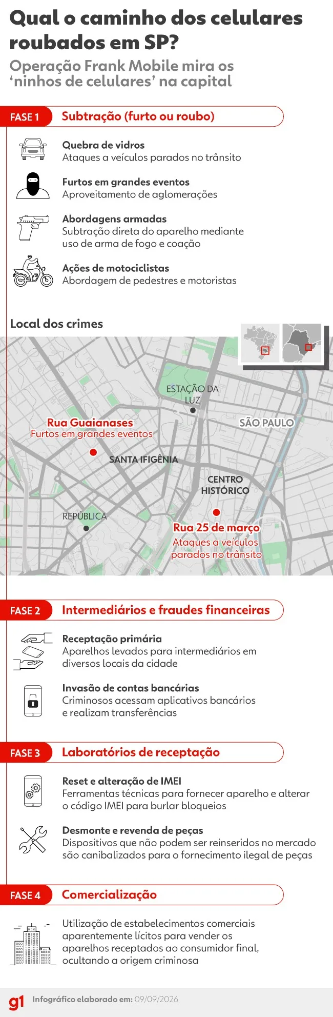 Operação contra roubo de celular prende 15 pessoas, entre elas PM aposentado, e recupera cerca de 10 mil aparelhos em SP