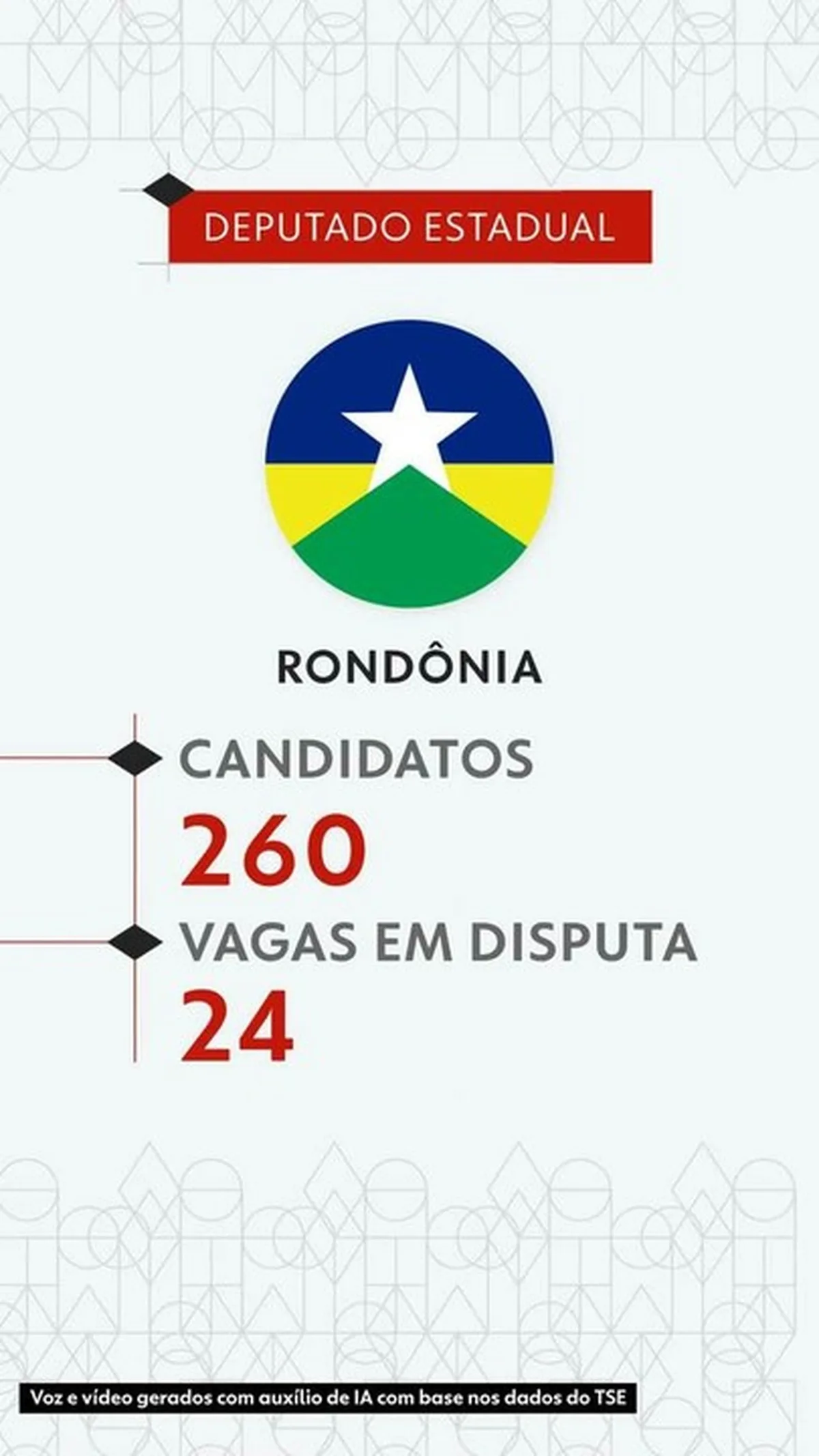 Eleições 2026: veja todos os candidatos a deputado estadual em Rondônia