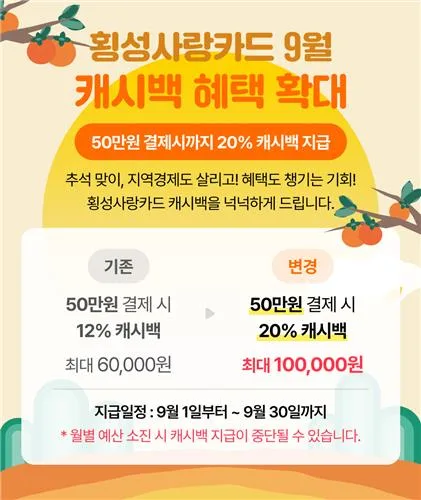 횡성사랑상품권 9월 한달 20% 캐시백…최대 10만원