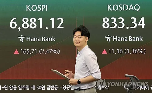 코스피, 美증시 훈풍에 2%대 올라 6,800대…코스닥도 상승(종합)
