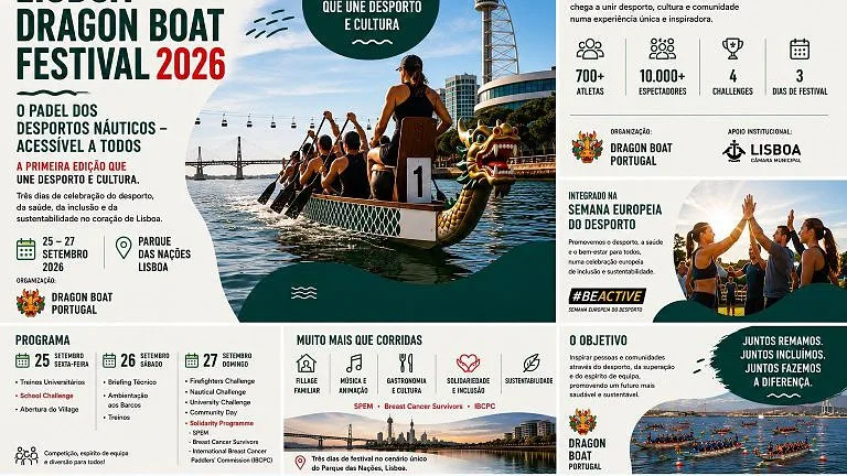 Modalidade com 2.500 anos chega agora a Lisboa: Dragon Boat reúne mais de 700 participantes no Parque das Nações