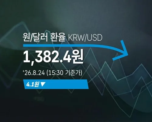 [외환] 원/달러 환율 4.1원 내린 1,382.4원(15:30 기준가)