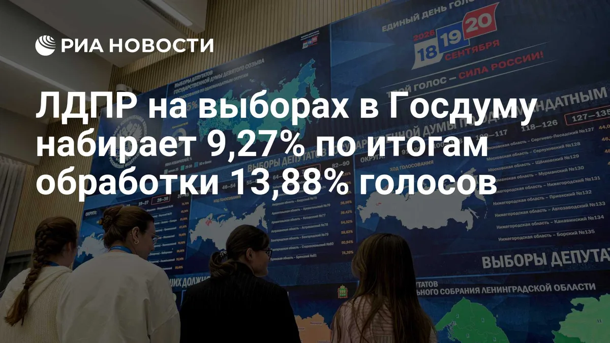 ЛДПР на выборах в Госдуму набирает 9,27 процентов