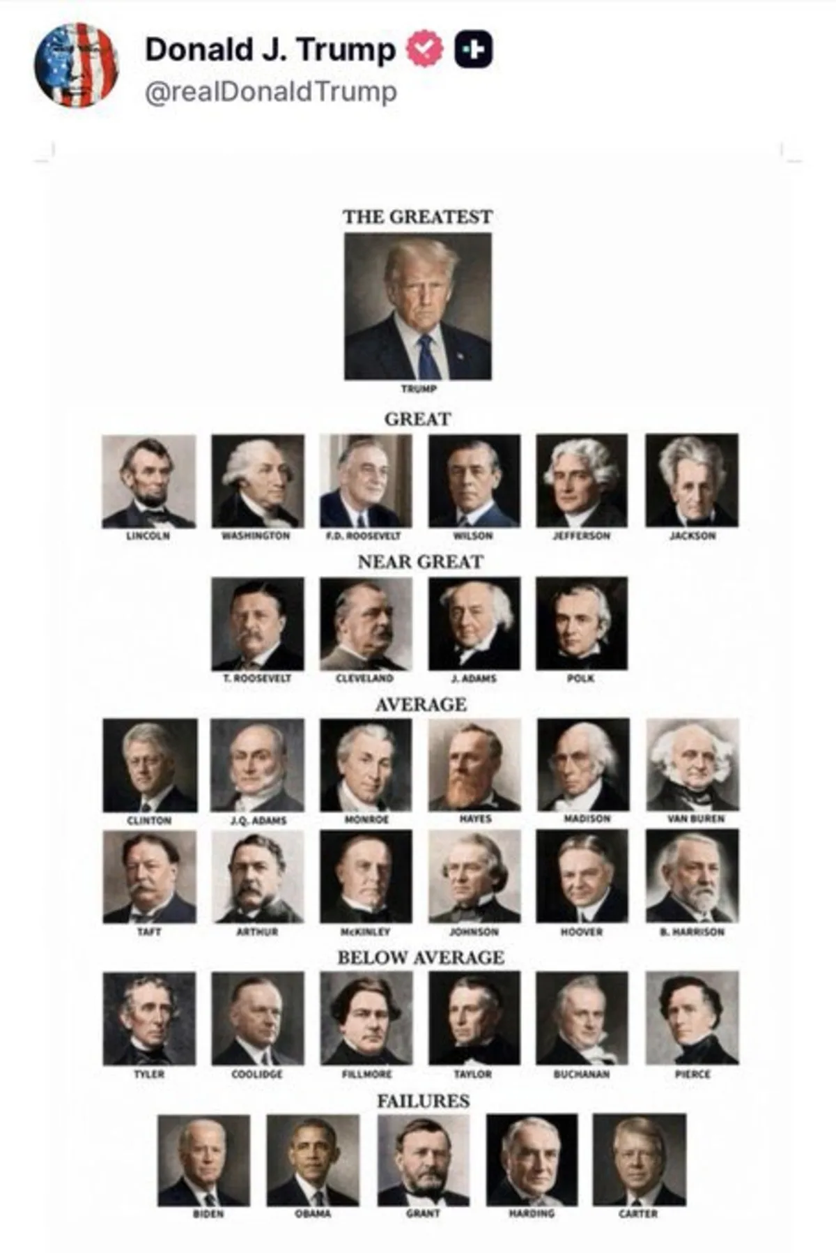 Trump posta lista que coloca ele mesmo como melhor presidente dos EUA de todos os tempos