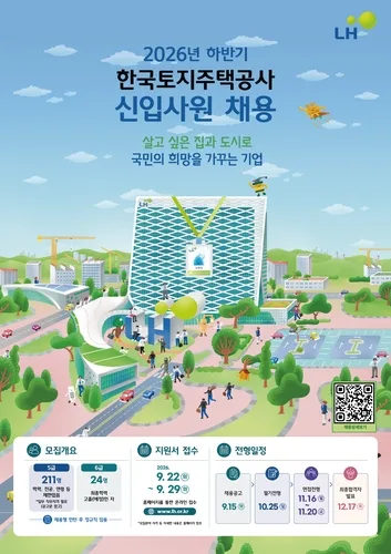 LH, 하반기 신입사원 235명 채용…29일까지 접수