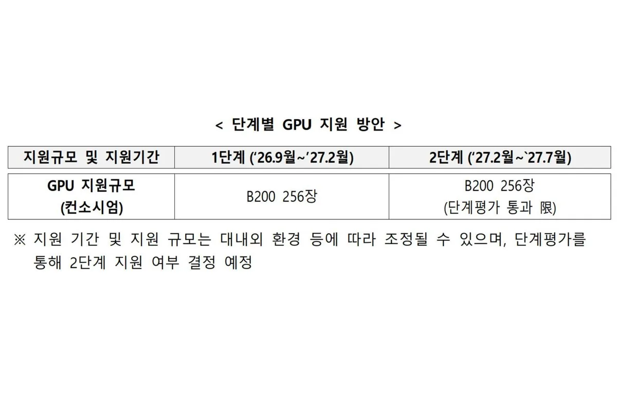 [주간보안동향] 보안 전용 AI 모델 나온다…SKT·네이버 격돌 外